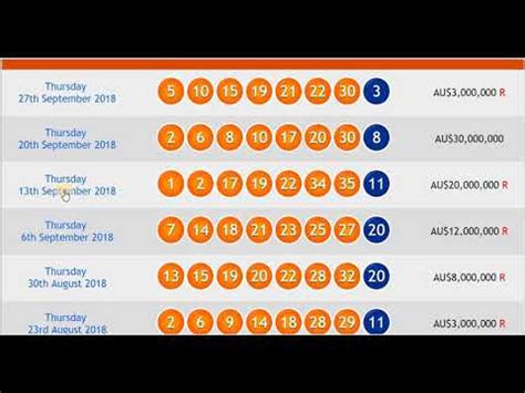 powerball results queensland australia.
